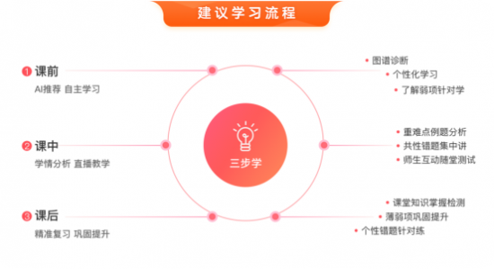 訊飛智能學(xué)習(xí)機(jī)秋季特訓(xùn)班開啟，你想要的提分寶藏在這里
