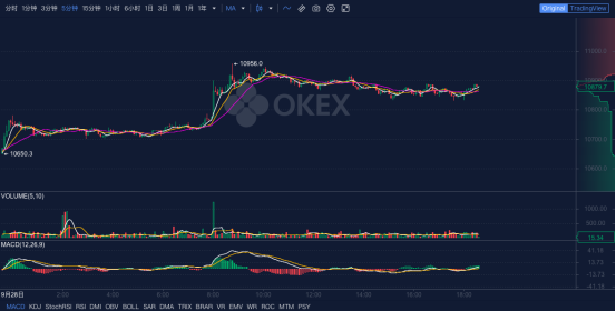 OKEx晚報：慶祝波卡項目上線，在okex充值可獲得5%的RFUEL獎勵