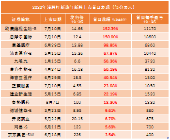 螞蟻集團(tuán)上市開(kāi)啟“造富”運(yùn)動(dòng)？老虎港股打新20倍通用杠桿提前約！