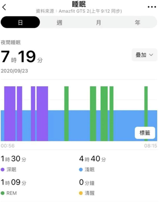 血氧監(jiān)測(cè)+金屬機(jī)身，僅重 24.7g！ 華米科技 Amazfit GTS 2智能手表評(píng)測(cè)