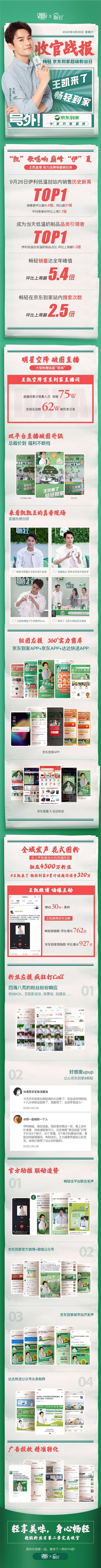 王凱同款暢輕1小時送達，京東到家“超級粉絲日”助伊利低溫銷量破紀錄