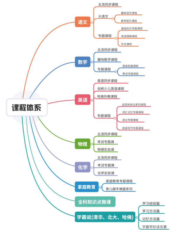 雙師直播課硬核發(fā)力，線上輔導(dǎo)就選讀書郎！