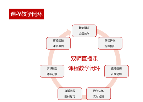 雙師直播課硬核發(fā)力，線上輔導(dǎo)就選讀書郎！