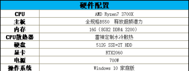 AMD YES！雷神911黑武士 Ryzen 評(píng)測