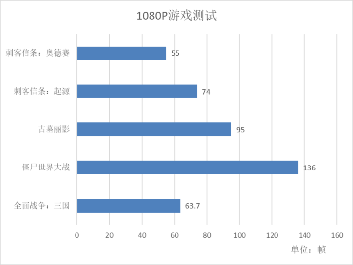 AMD YES！雷神911黑武士 Ryzen 評(píng)測