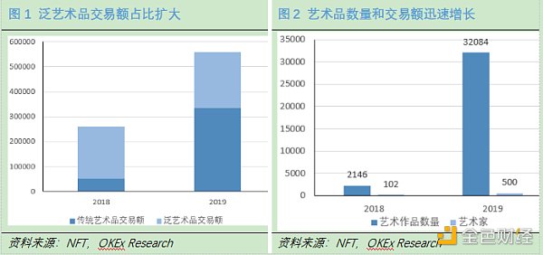 OKEx Research：DeFi+NFT火爆 盤(pán)點(diǎn)NFT熱門(mén)項(xiàng)目
