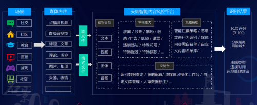 騰訊安全天御再獲內(nèi)容識別官方認(rèn)可，以AI為篩護(hù)航未成年人網(wǎng)絡(luò)安全