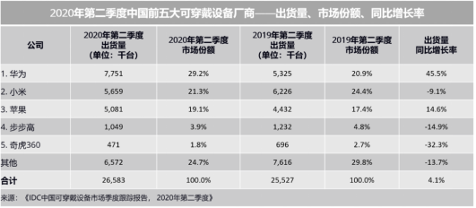 國慶出游人流量爆發(fā)，電話手表或成家長剛需