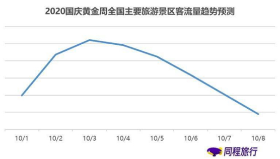 國慶出游人流量爆發(fā)，電話手表或成家長剛需