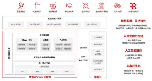 再獲認(rèn)可！華為云超算解決方案獲中國(guó)計(jì)算機(jī)學(xué)會(huì)重要獎(jiǎng)項(xiàng)