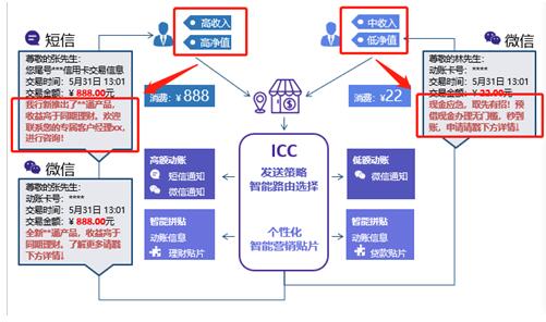 銀行需踐行“社交化運(yùn)營”以提升爭奪C端用戶實(shí)力！