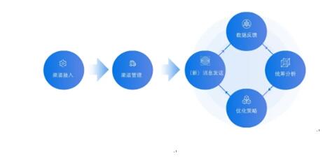 銀行需踐行“社交化運(yùn)營”以提升爭奪C端用戶實(shí)力！