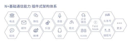 銀行需踐行“社交化運(yùn)營”以提升爭奪C端用戶實(shí)力！