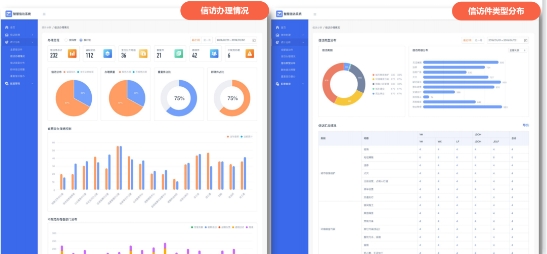 數(shù)字化賦能基層治理最后一公里，實在智能智慧信訪系統(tǒng)顯成效