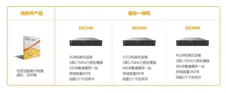 浪擎科技DAYS災(zāi)備系統(tǒng)重磅升級(jí)