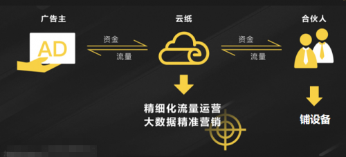 給你一張紙巾，你能撬動(dòng)整個(gè)公共衛(wèi)生領(lǐng)域創(chuàng)業(yè)商機(jī)嗎？