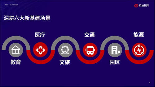 云從科技亮相華為Connect大會 物聯(lián)智慧“未來”可期