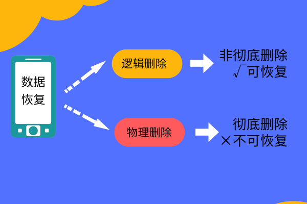 如何恢復(fù)己刪除的照片？不僅完整恢復(fù)還有彩蛋