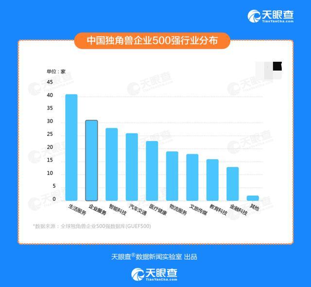 天眼查“開公司“服務(wù)，讓創(chuàng)業(yè)者省心、省力、省錢
