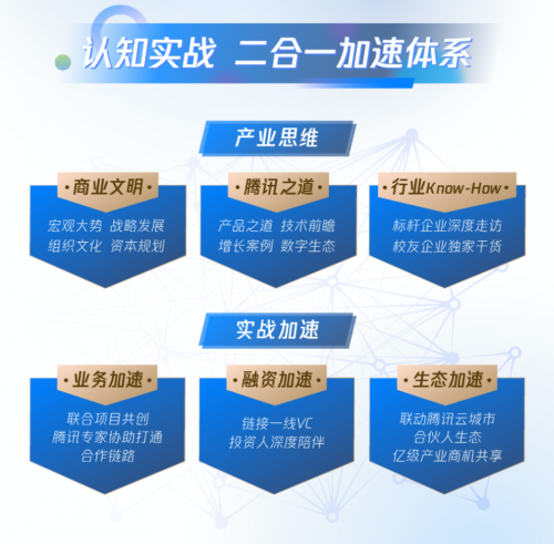 騰訊AI加速器四期全球招募啟動：聚焦技術融合與應用場景落地