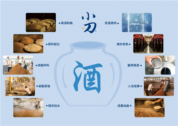 2020年濟(jì)南全國(guó)秋季糖酒會(huì)，速來圍觀小刀酒的“大器”雄心