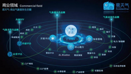 易天氣攜手阿里云，助力2020數(shù)字政府生態(tài)城市行！