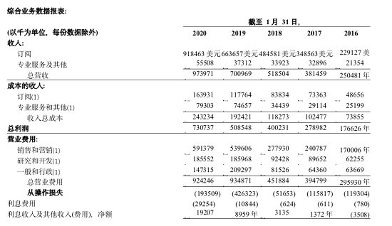 虛火過旺，電子簽名行業(yè)能跑出獨角獸嗎？