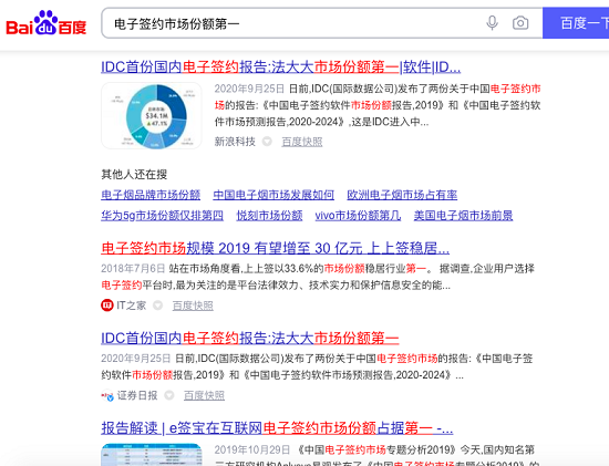 虛火過旺，電子簽名行業(yè)能跑出獨角獸嗎？
