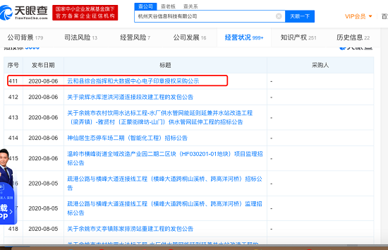 虛火過旺，電子簽名行業(yè)能跑出獨角獸嗎？