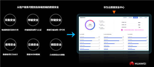 守護你的數(shù)據(jù)，華為云數(shù)據(jù)安全中心正式公測