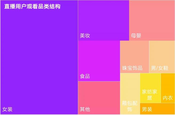 卡思數(shù)據(jù)：抖音VS快手，服飾主播帶貨數(shù)據(jù)、案例、玩法大揭秘