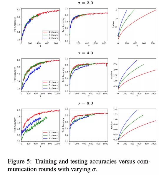平安科技聯(lián)邦學(xué)習(xí)技術(shù)成果入選EMNLP2020，業(yè)內(nèi)聯(lián)邦學(xué)習(xí)NLP模型重磅發(fā)布