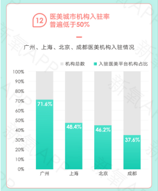 新氧白皮書聚焦醫(yī)美產(chǎn)業(yè)線下發(fā)展現(xiàn)狀 疫情新常態(tài)下消費路徑變遷值得關(guān)注