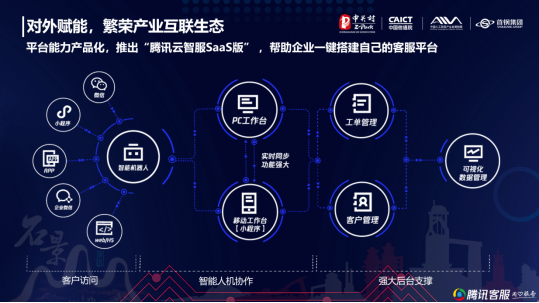 共話智能服務，共謀AI產(chǎn)業(yè)未來——騰訊智能客服受邀出席AIIA2020人工智能開發(fā)者大會