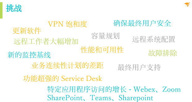 后疫情時(shí)代，企業(yè)如何從容應(yīng)對(duì)新IT挑戰(zhàn)?SolarWinds 助您站在時(shí)代前沿!