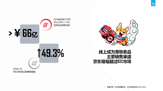 開啟寵物生活季，京東超市助力品牌激活增量動能