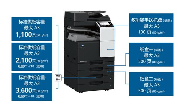 真“彩”出眾 智惠升級 柯尼卡美能達(dá)bizhub C286i/C226i彩色復(fù)合機(jī)閃耀上市