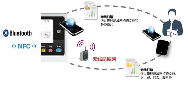 真“彩”出眾 智惠升級 柯尼卡美能達(dá)bizhub C286i/C226i彩色復(fù)合機(jī)閃耀上市