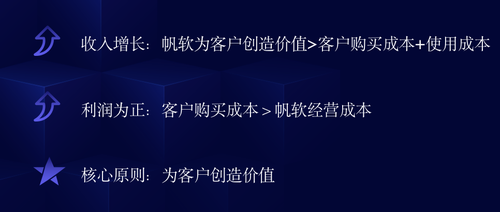 無懼疫情，帆軟逆勢增長20%的背后