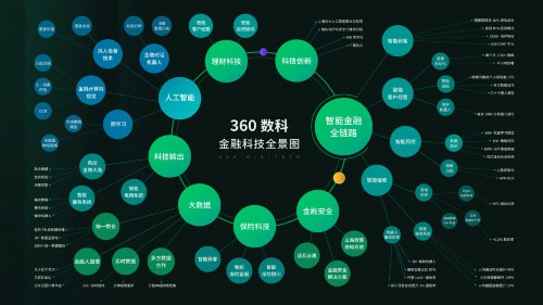 解密技術(shù)開(kāi)放日 360借條依托黑科技贏得三大認(rèn)證