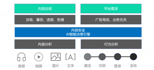引領(lǐng)直播內(nèi)容健康生態(tài) 虎牙公司與騰訊云、騰訊安全成立安全聯(lián)合實(shí)驗(yàn)室