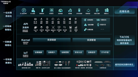 AI CITY！聽說是新晉流量，全網(wǎng)瘋傳的未來網(wǎng)紅打卡地標(biāo)