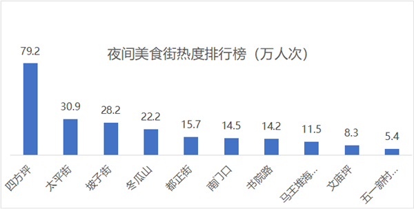 國(guó)慶中秋湖南人最愛(ài)去哪?湖南移動(dòng)大數(shù)據(jù)告訴你