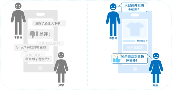 互道信息數(shù)字化零售利劍出鞘，告別“庫(kù)存管理5大痛點(diǎn)”！