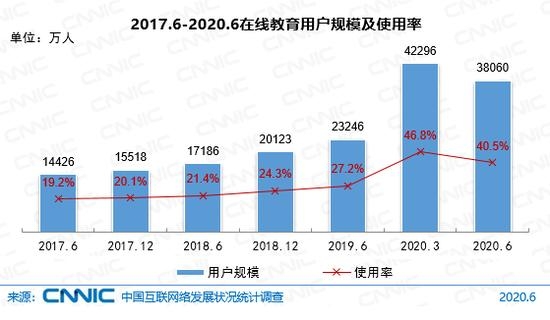 3.81億的在線教育“大蛋糕”如何分？ 阿卡索深耕少兒英語垂直細分市場