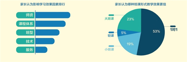 阿卡索一對(duì)一外教教學(xué)模式 讓孩子更愛學(xué)英語(yǔ)