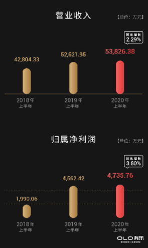 我樂(lè)家居經(jīng)銷商獲勝的秘訣！緊抓三大機(jī)遇跑贏定制家居市場(chǎng)