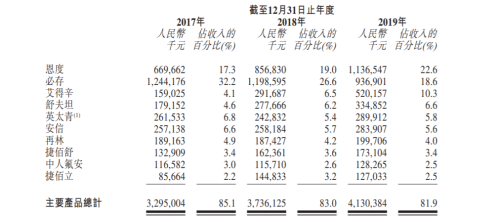 “老牌藥企”先聲藥業(yè)開啟港股IPO，富途近百億額度助力打新！