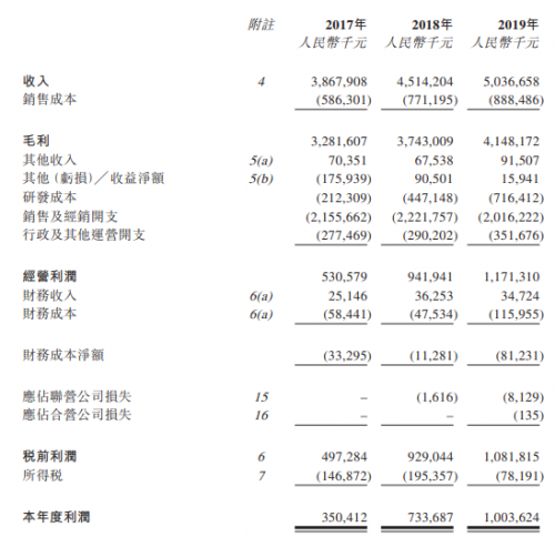 “老牌藥企”先聲藥業(yè)開啟港股IPO，富途近百億額度助力打新！