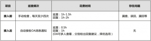 從入門到實(shí)戰(zhàn)，基于華為應(yīng)用市場AppGallery Connect服務(wù)的實(shí)戰(zhàn)解析